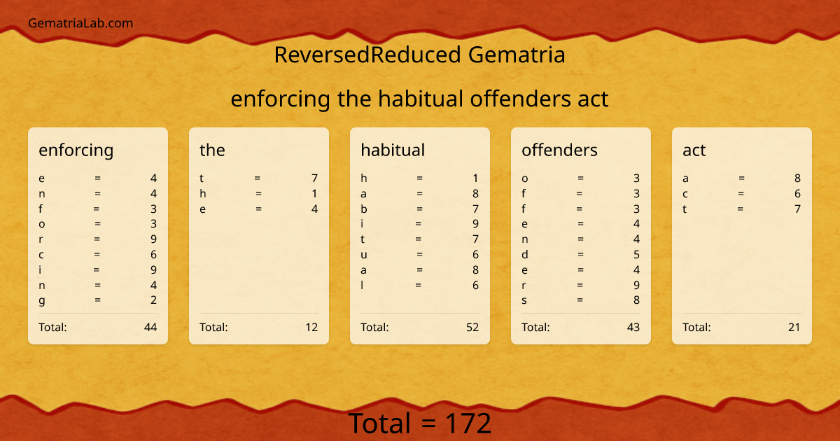 enforcing the habitual offenders act in reversedReduced Gematria